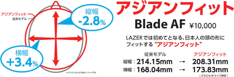 LAZER-bladeaf レーザー アジアンフィット