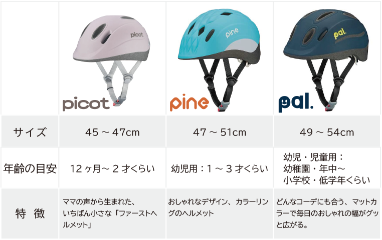 OGK KABUTOのチャイルドヘルメットの比較
