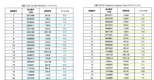 こちらをクリックして一覧表をご覧下さい